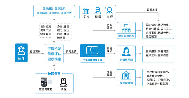 攜康大事記 攜康大事記