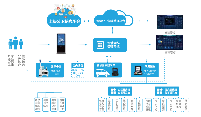 1650354613318951.png 攜康·智能心腦血管疾病防治解決方案