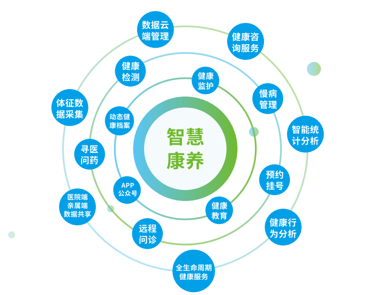 聚焦智慧康養(yǎng)，攜康出席2022“康養(yǎng)山西·夏養(yǎng)山西”康養(yǎng)產(chǎn)業(yè)博覽會(huì)