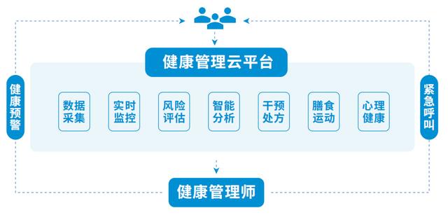 攜康魯能公館開啟“綠色健康家園”，打造地產(chǎn)健康服務(wù)！