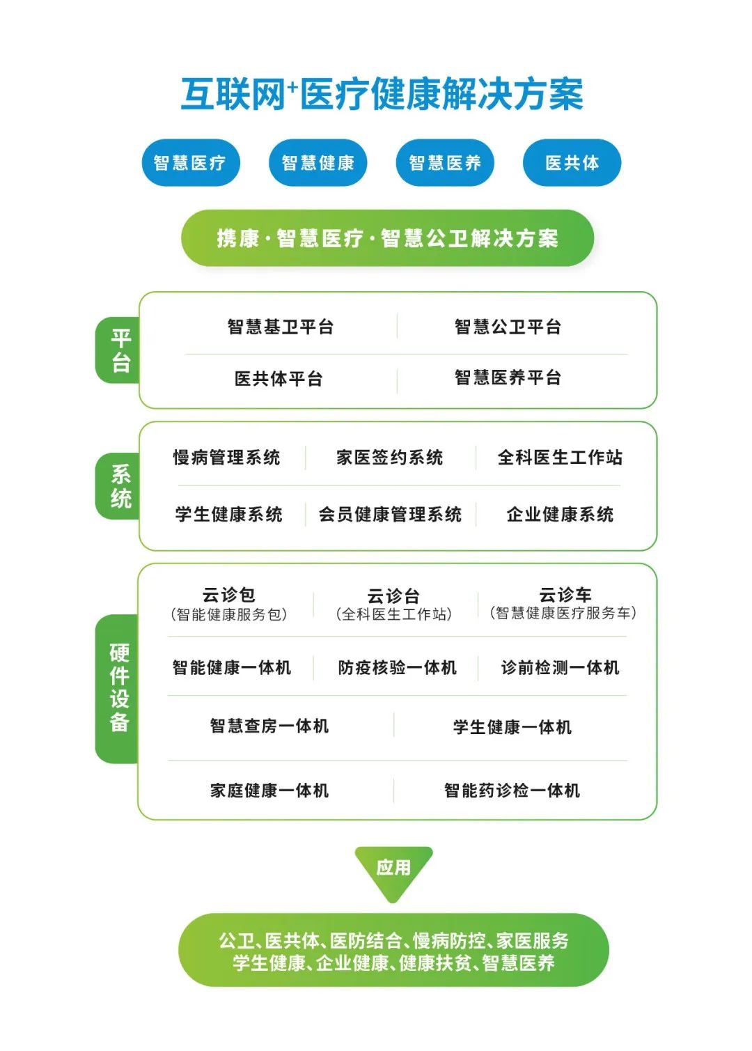 非凡十年｜攜康智慧公衛(wèi)助力全民共享健康生活