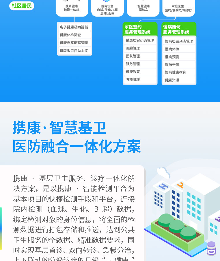 智慧基衛(wèi)方案