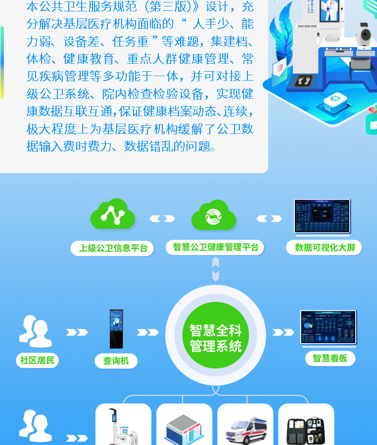 智慧基衛(wèi)方案