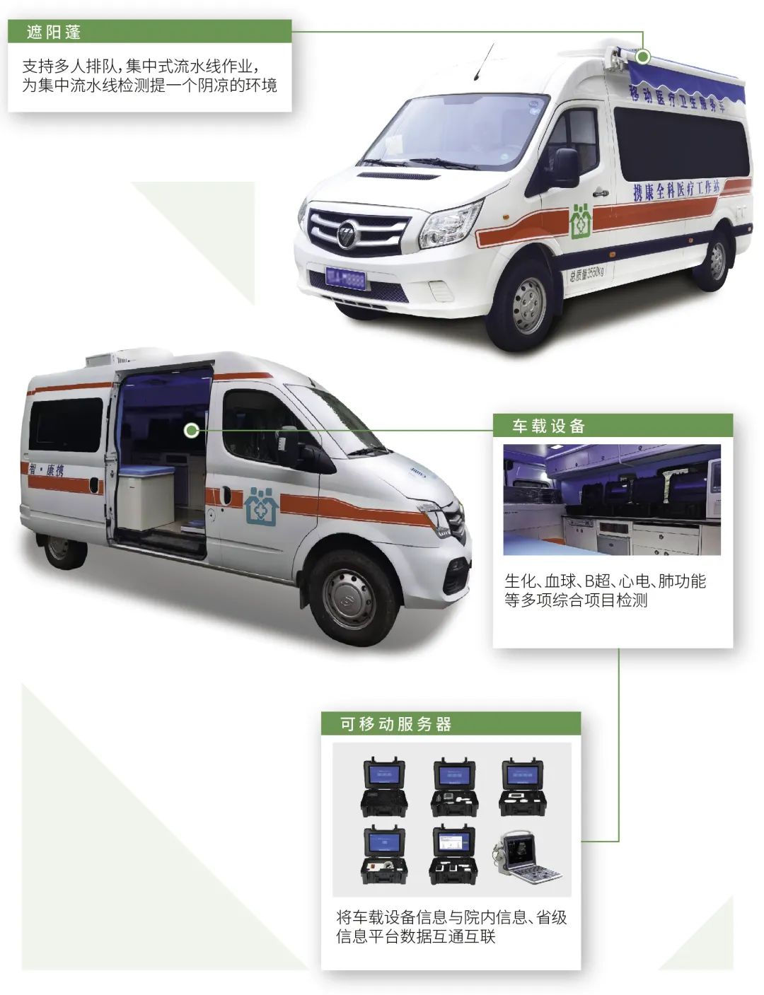 攜康向黃石陽新縣衛(wèi)健局交付10輛移動公衛(wèi)體檢車 攜康向黃石陽新縣衛(wèi)健局交付10輛移動公衛(wèi)體檢車