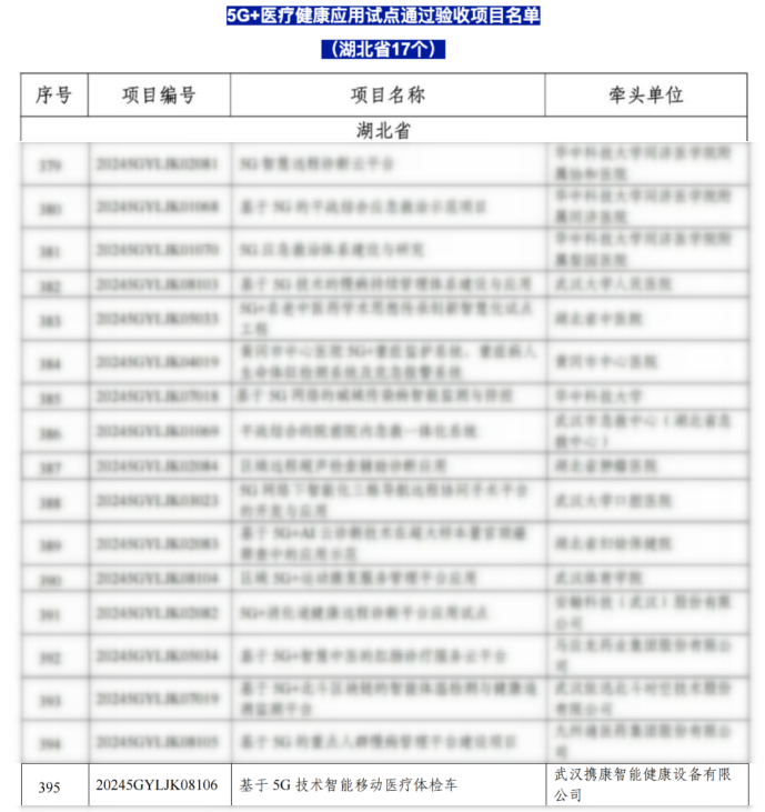 攜康醫(yī)學(xué)通過國家首批5G+醫(yī)療健康應(yīng)用試點(diǎn)項(xiàng)目驗(yàn)收