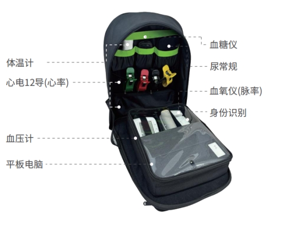 世界家庭醫(yī)生日 | 攜康助力家庭醫(yī)生簽約服務(wù)更可及